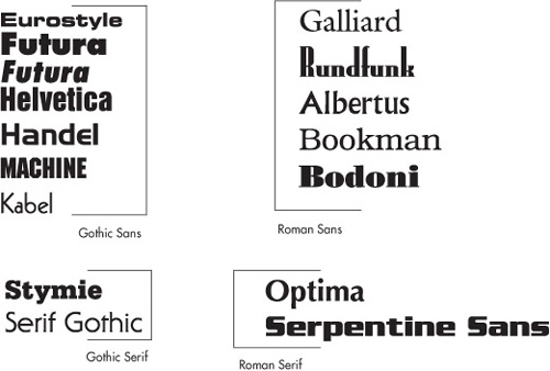 corel draw x5 fonts